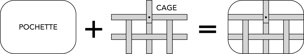 pochette+cage_FR Concept du CAGE BAG des Soeurs Boa
